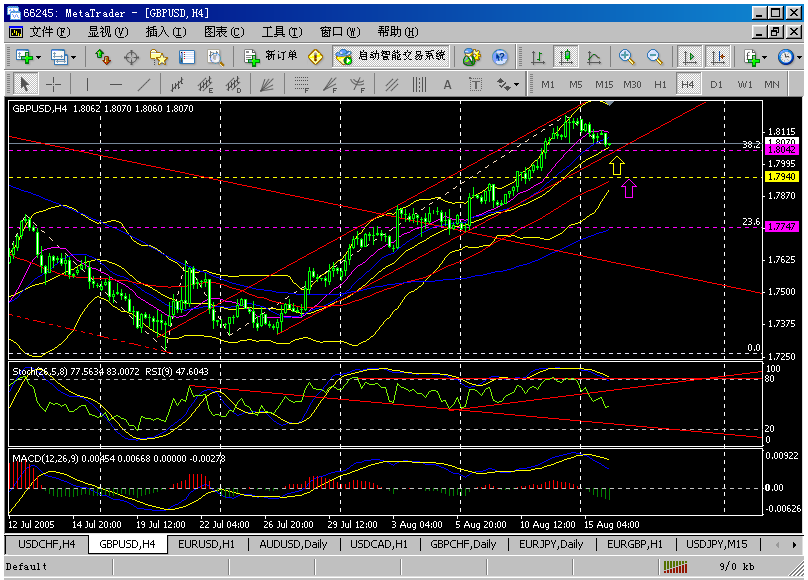 gbp 4h.gif